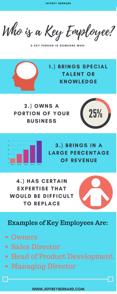 Key Person Life Insurance