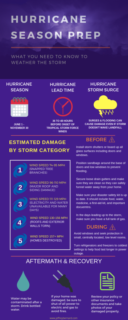 tips for hurricane season